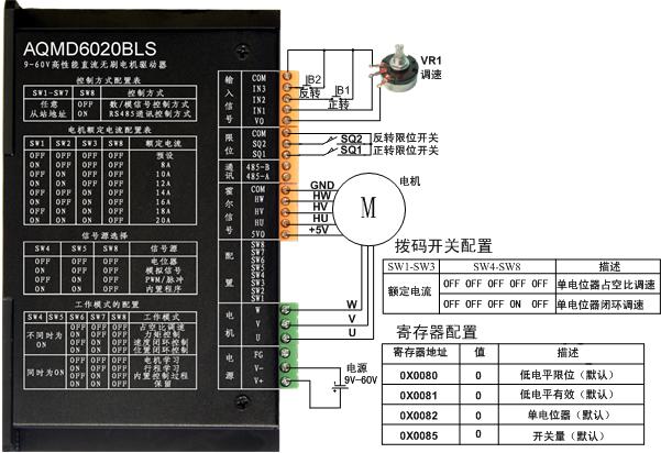 直流無刷電機(jī)模擬量和PWM控制